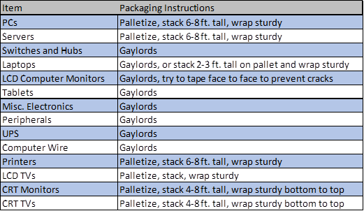 Kentucky Contract Packing Info